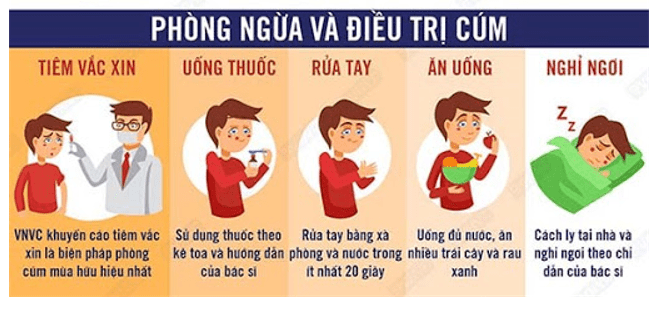 Tuyên truyền phòng bệnh Cúm A cho trẻ mầm non